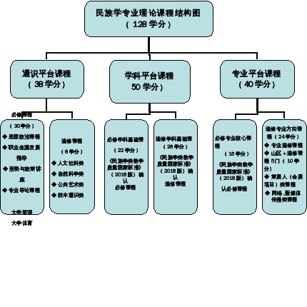 组合 139