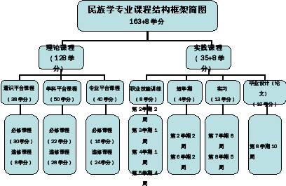 组合 104