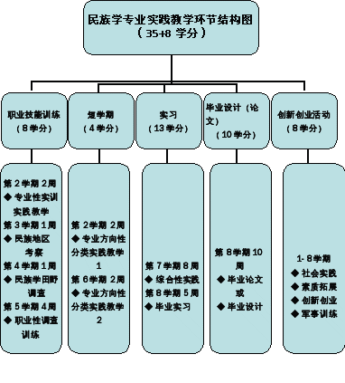 组合 160